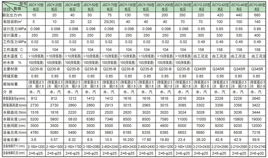 内置式多级五指山除氧器证书